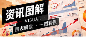 如何把复杂材料拆解成结构